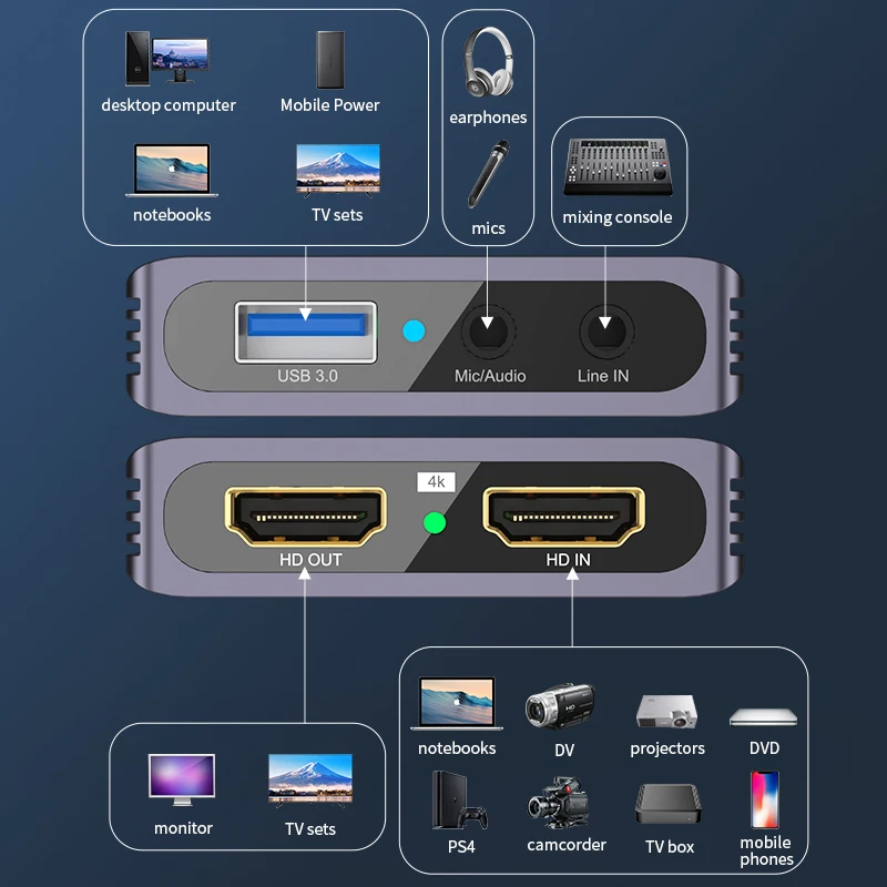 4K HDMI Video Capture Card USB - Capture Card 4K Hdmi recensione e prezzo