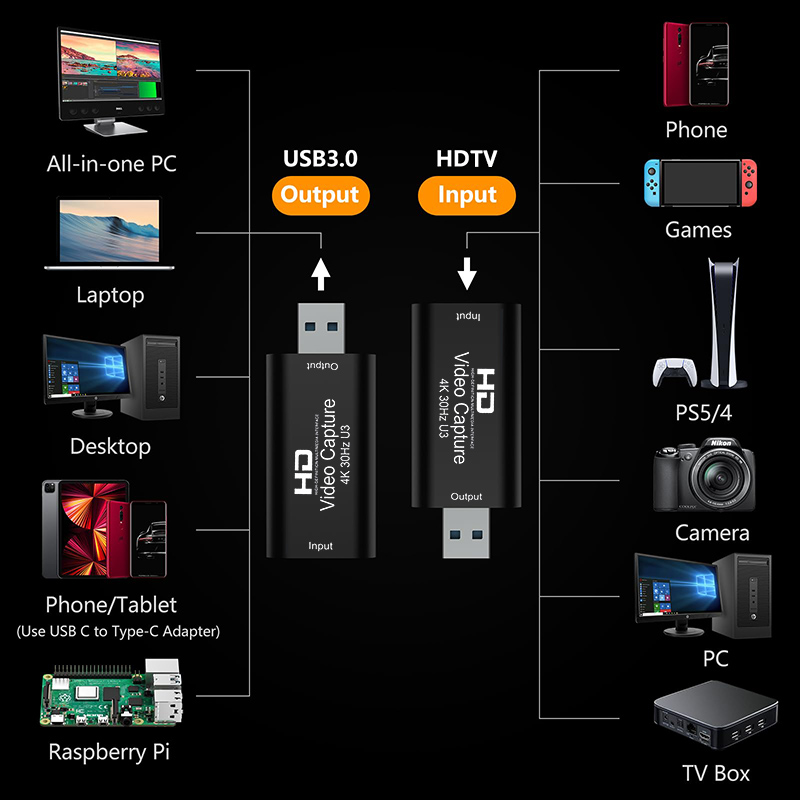4K 1080P Video Capture Card US - Capture Card 4K Hdmi recensione e prezzo