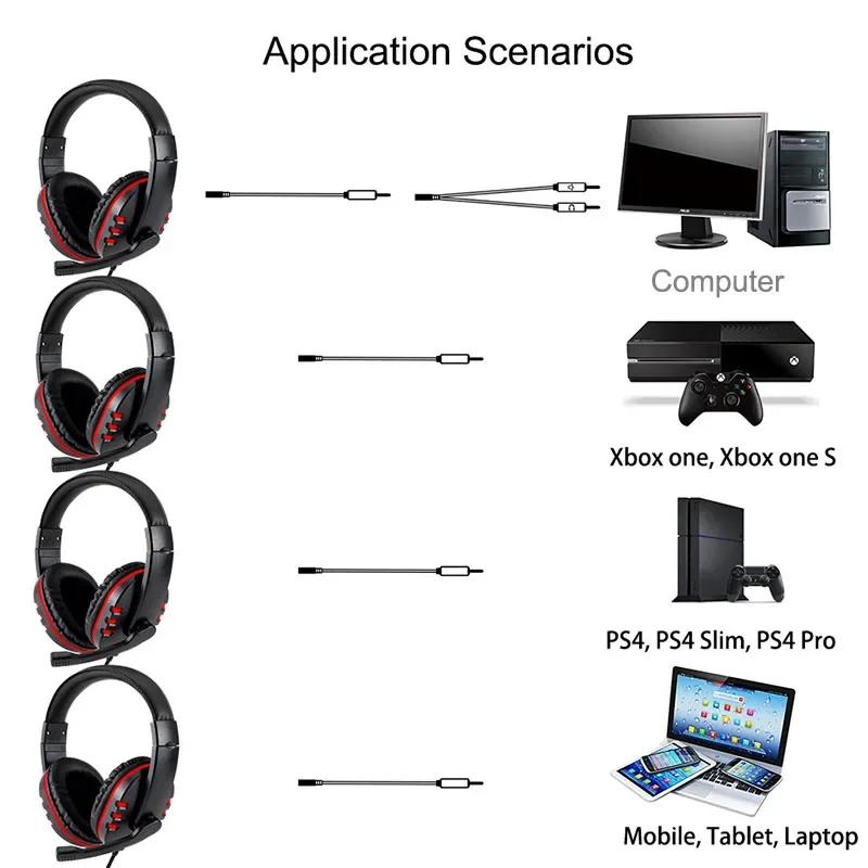 3.5mm Wired Gaming Headphones  - Esports Gaming Station recensione e prezzo