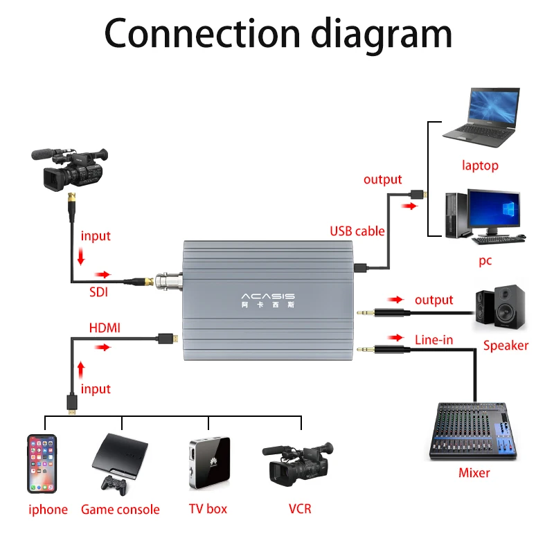 ACASIS SDI HDMI-compatible HD  - Esports Gaming Station recensione e prezzo