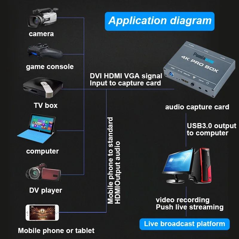 4K PRO BOX DVI HDMI VGA To USB - Capture Card 4K Hdmi recensione e prezzo