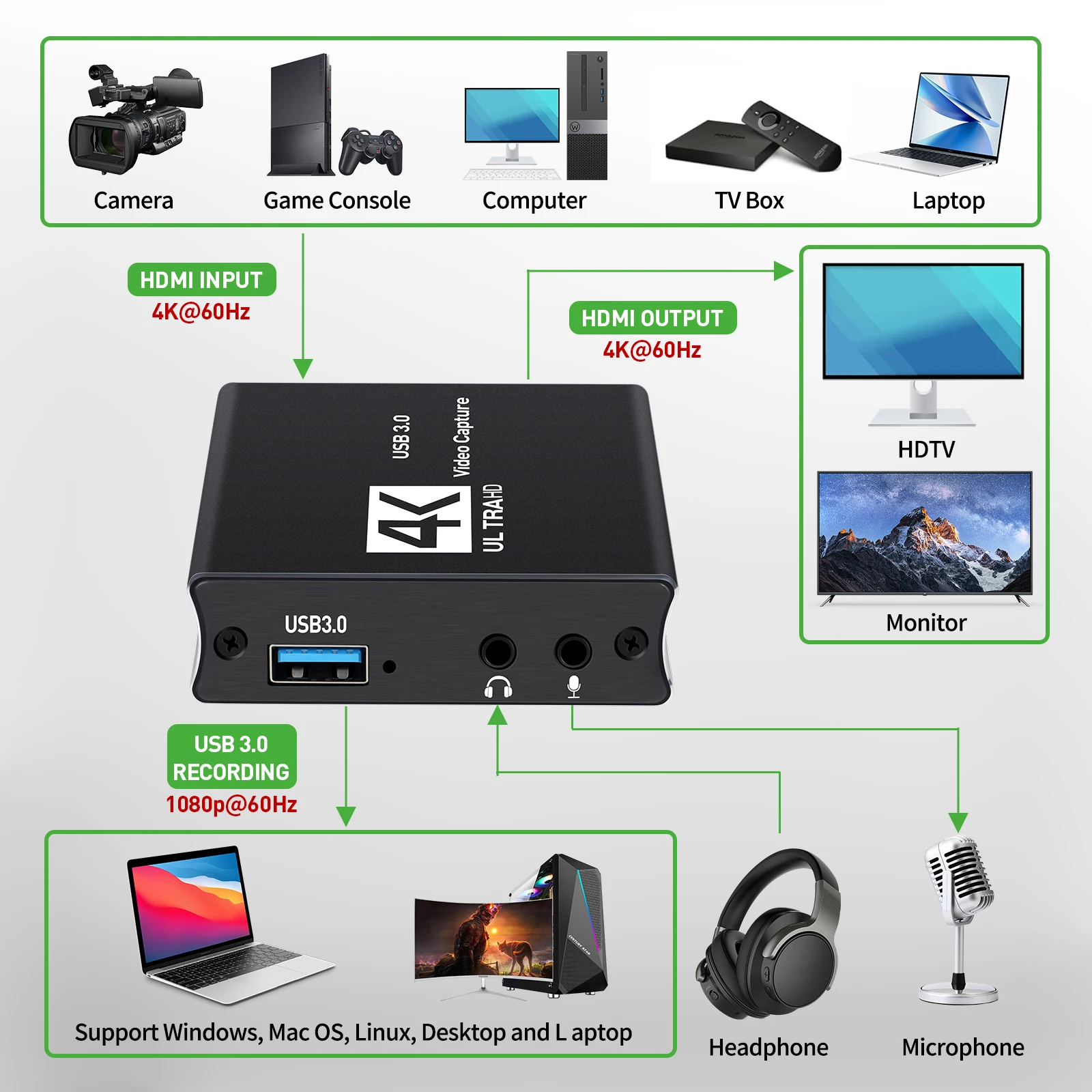 USB3.0 Video Capture HDMI Card - Capture Card 4K Hdmi recensione e prezzo