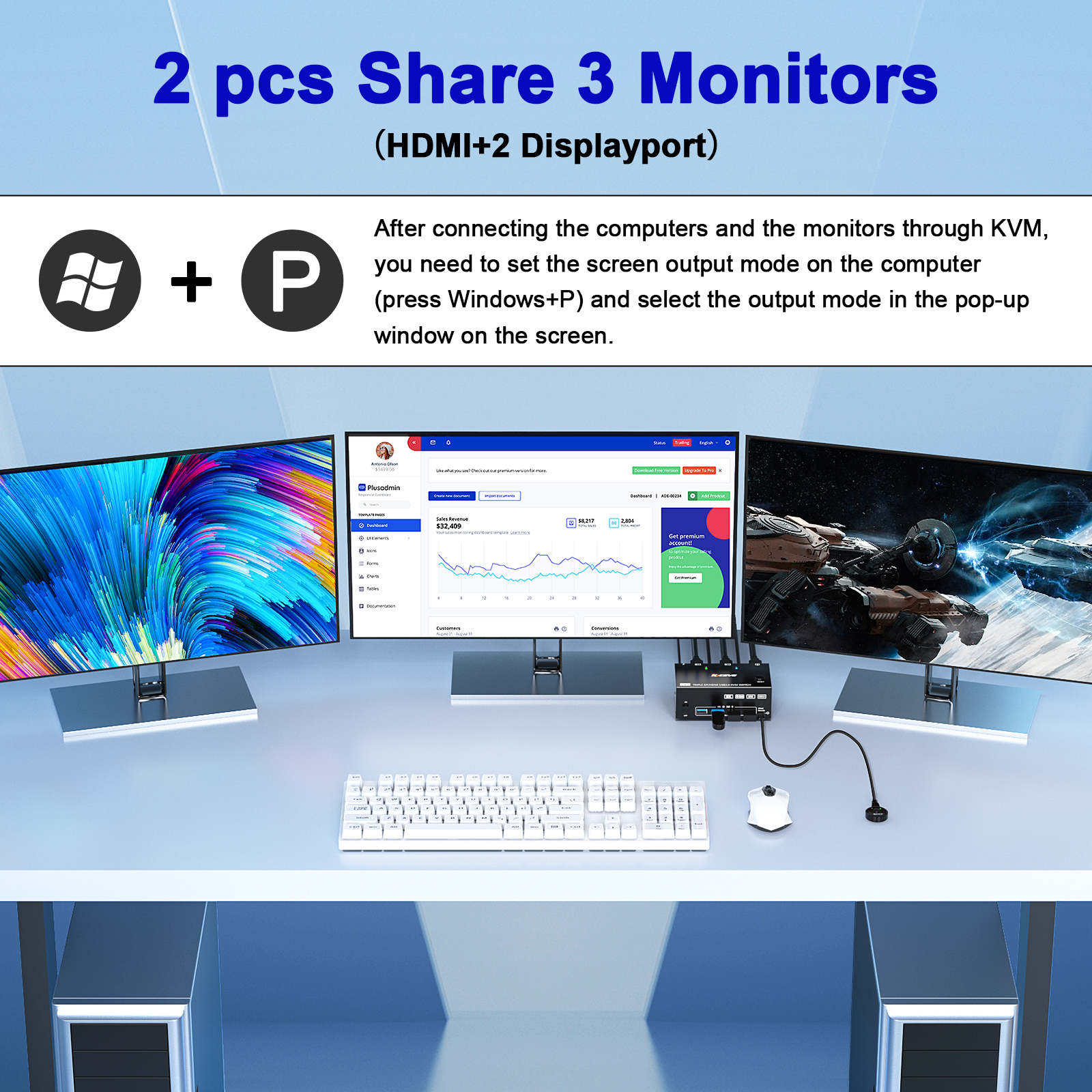 KCEVE 8K Tripe 3 Monitors KVM  - Esports Gaming Station recensione e prezzo