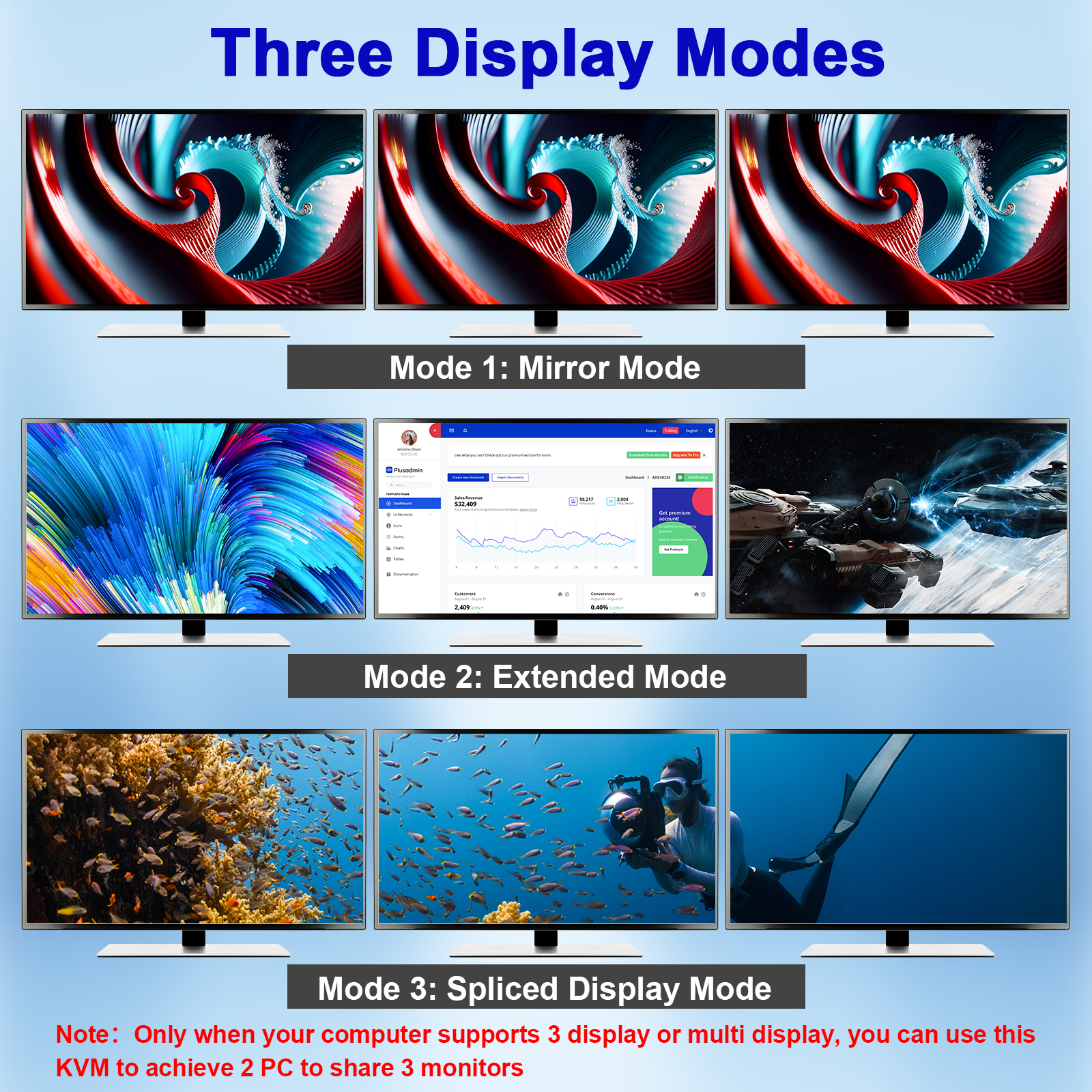 KCEVE 8K Tripe 3 Monitors KVM  - Esports Gaming Station recensione e prezzo
