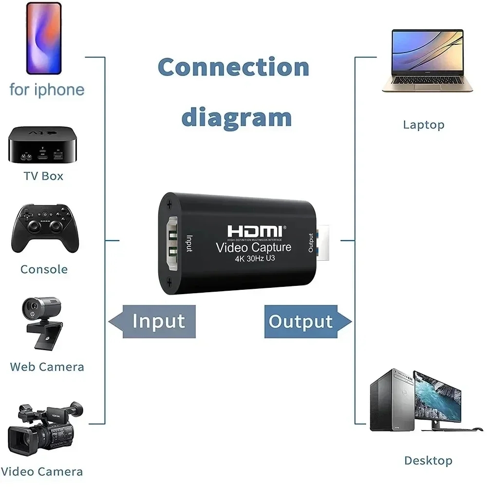 4K HDMI Video Capture Card MS2 - Capture Card 4K Hdmi recensione e prezzo